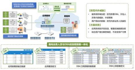 安全新合規(guī)與密碼實(shí)戰(zhàn)化在信息系統(tǒng)集成中的應(yīng)用