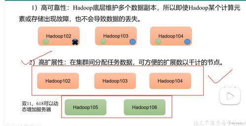 hadoop 解決海量數(shù)據(jù)的存儲(chǔ)和計(jì)算
