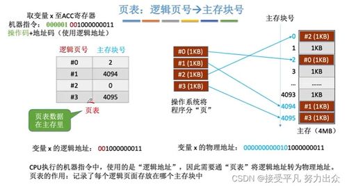 計算機組成原理 五 存儲系統