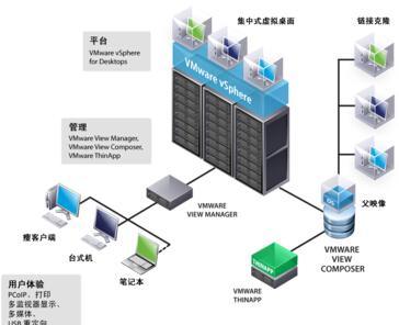 雙因素認證管制虛擬桌面訪問權限_訪問權限_虛擬桌面_雙因素認證_課課家教育
