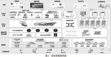 基于大數(shù)據(jù)與機(jī)器學(xué)習(xí)技術(shù)的IT運(yùn)營(yíng)分析系統(tǒng)建設(shè) 數(shù)據(jù)處理與存儲(chǔ)服務(wù)的核心架構(gòu)與實(shí)踐